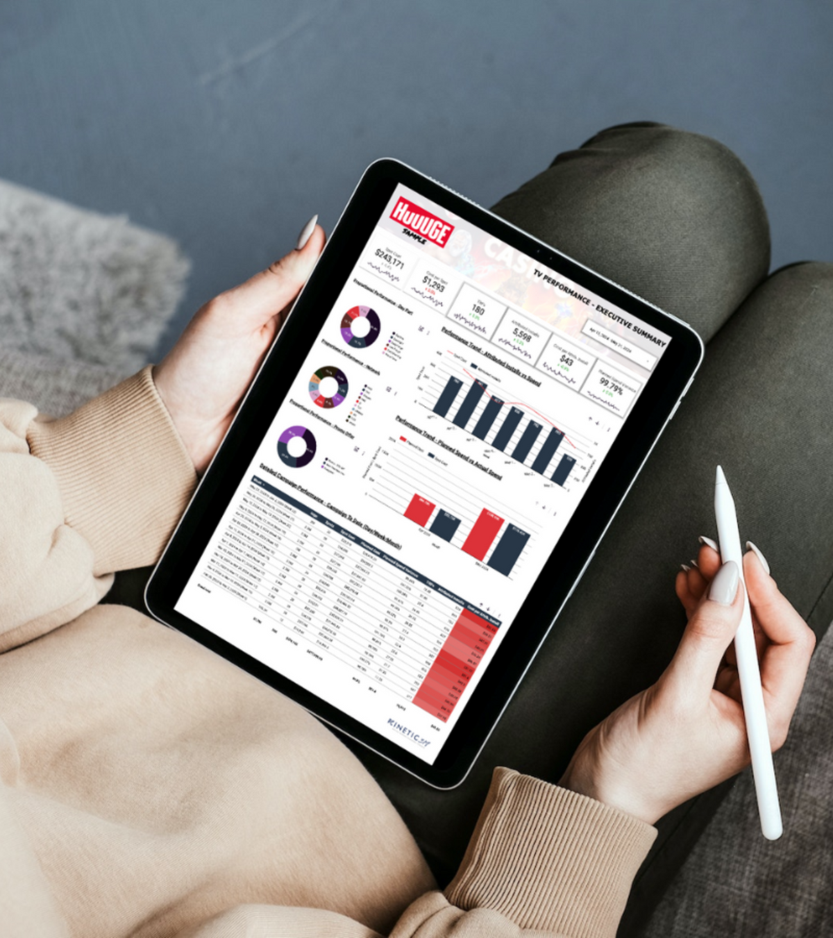 Mastercard Analytics Media Performance Analytics Dashboards | Top Marketing Analytics Agency